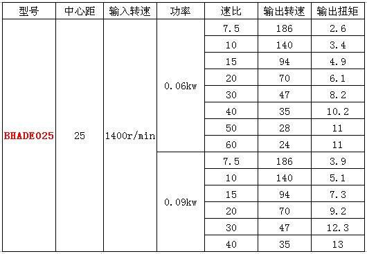 RV25蝸輪蝸桿減速機參數(shù)