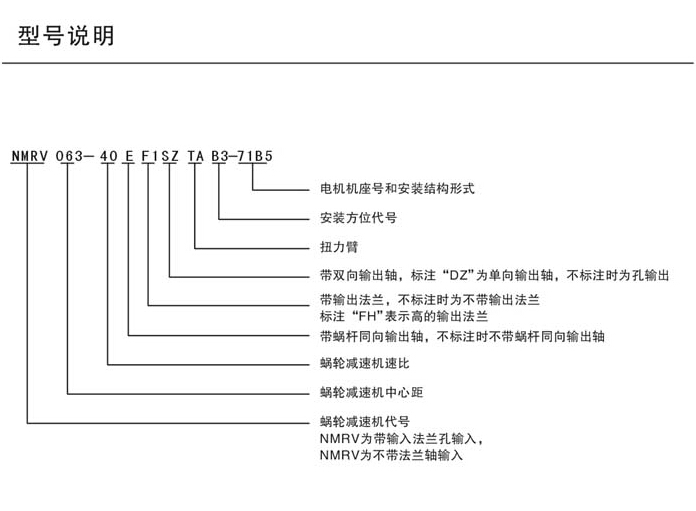 RV減速機(jī)型號(hào)及代號(hào)表示詳情